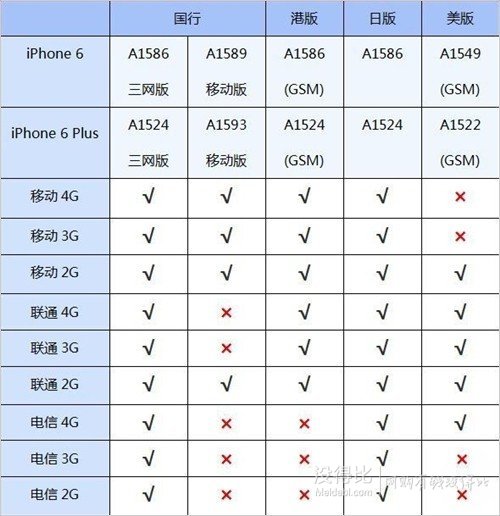 apple苹果iphone6plus智能手机64gba1522翻新版