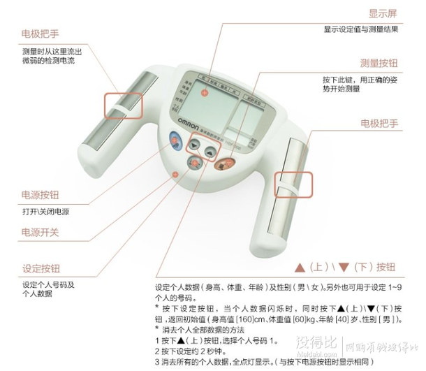 “脂”要你看到！Omron 欧姆龙 HBF-306 脂肪测量仪 132元包邮（165元，下单8折）