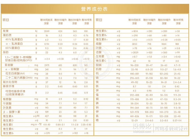 限华东：Wyeth 惠氏 启赋 较大婴幼儿配方奶粉 2段 900g 279元包邮