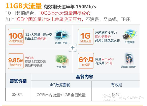 重庆福利！ 重庆联通4G流量半年卡（1G全国流量+10G市内流量） 