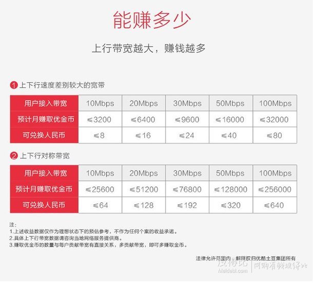 优酷土豆 YK-L1c 路由宝 智能无线路由器