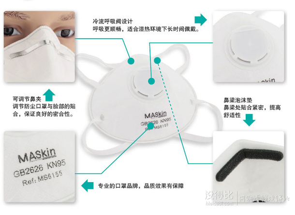单品新低！MASkin 头戴式 杯型防护口罩 5只装（呼吸阀/去除PM2.5）  19.2元（2件起购）