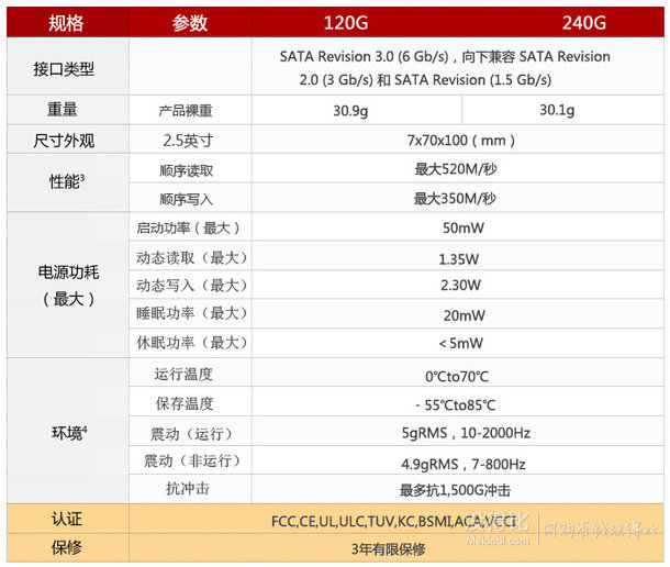 SanDisk 闪迪 加强版 120G SATA3 固态硬盘 279元包邮