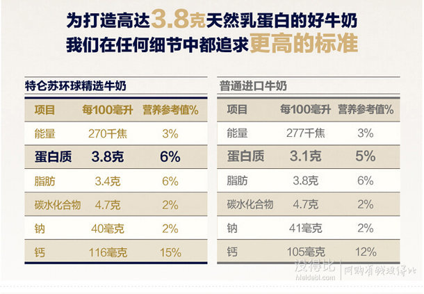 新西兰进口 特仑苏环球精选纯牛奶250ml*24整箱装