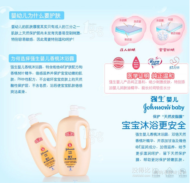 Johnsons Baby 强生婴儿香桃沐浴露1L  19.5元（39，满199-100）