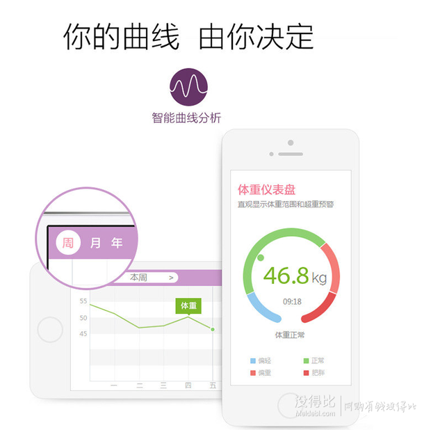 LIFESENSE乐心  S1智能蓝牙 体重秤接入微信（心悦紫） 69元（还可满减）