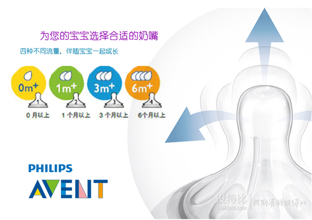 AVENT 新安怡 SCF654/27 宽口径自然原生奶嘴（六个月+，4孔）（对装） 折29.9元（44.9，买三免一）