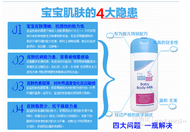 限地区移动端：sebamed 施巴 婴儿润肤乳 200ml+凑单品