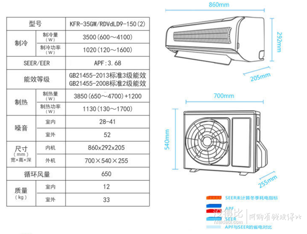 Galanz 格兰仕 KFR-35GW/RDVdLD9-150(2) 壁挂式空调（1.5匹/变频） 1899元包邮