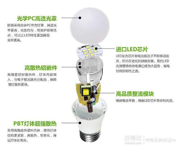 OPPLE 欧普照明 LED球泡 心悦 3.5W 250-E27-2700K（6只装）