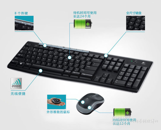 微信端：Logitech 罗技 MK270 无线光电键鼠套装 99元（109-10）