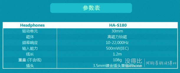 移动端：JVC 杰伟世 HA-S180-W 头戴式便携耳机  79元包邮