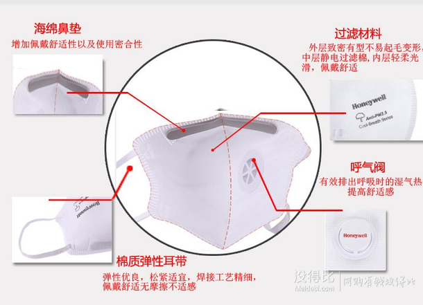 Honeywell 霍尼韦尔 D7031V 带阀耳带折叠式KN95口罩 10只  45元