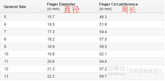 直邮到手约￥1449！25分公主钻石14k金戒指