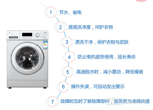 SANYO 三洋 XQG70-F11210SZ  7公斤滚筒洗衣机   1398元包邮（1498-100）