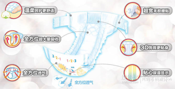 HUGGIES 好奇 银装 干爽舒适 纸尿裤 L 128片 159元（179-20）