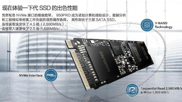 送相框和$20礼品卡：SAMSUNG 三星  950 PRO PCIe M.2系列 256G 固态硬盘 MZ-V5P256BW $199.99 