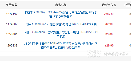 Carany 卡拉羊 CS8442-24黑色 万向轮超轻旅行箱 +小挎包  145元（269元，满减+用券）