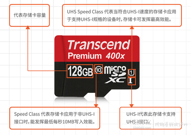 Transcend 创见 Premium 400x TF存储卡 32GB（UHS-I、C10） 39.9元