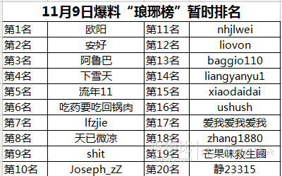 【有奖征集】有料你来爆！没得比“琅琊榜”等你挑战！（11日更新中奖名单）