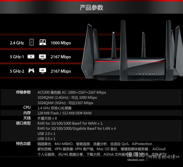 微信端：ASUS 华硕 RT-AC5300 智能无线路由器  2049元包邮（2999，多重优惠）