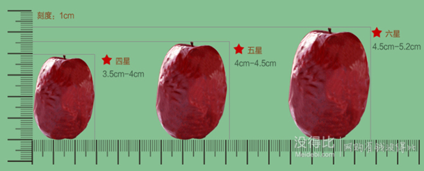 六星枣！香疆恬语 新疆特产和田大枣一等六星大个红枣500g   19.95元 （39.9元，买一送一）