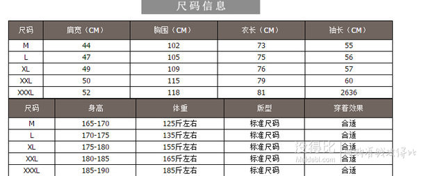 品牌好价：俞兆林 奢华大毛领加厚加绒棉衣  158元包邮