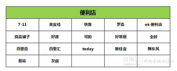 评论有奖：微信线下现金券，实测有效超市门店征集