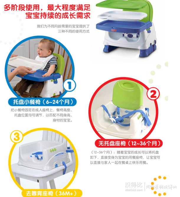 Fisher-price 费雪 宝宝小餐椅 P0109 137.4元（343.6，下单4折）