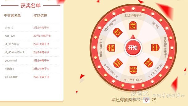 你中了吗？某东E卡 2元~1000元不等 免费抽奖