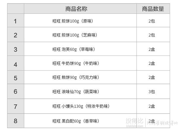 旺旺膨化饼干量贩装1470g 折40元（65，满99-50）