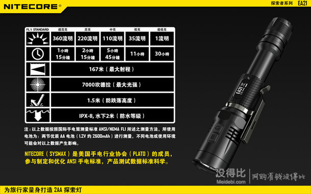 NITECORE 奈特科尔 便利旅行家LED手电筒新探索者 EA21 (EA21+2节AA（5号电池）)