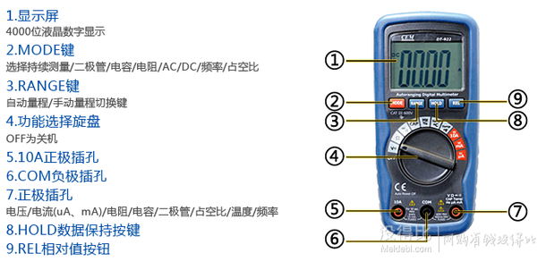 CEM 华盛昌 DT-922 数字万用表 62.1元（69元，下单9折）