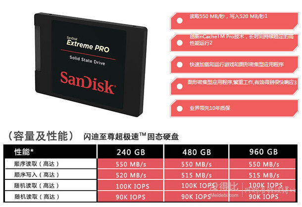 SanDisk 闪迪 Extreme PRO 至尊超极速 240GB SATA3 固态硬盘  659元包邮（699-40）