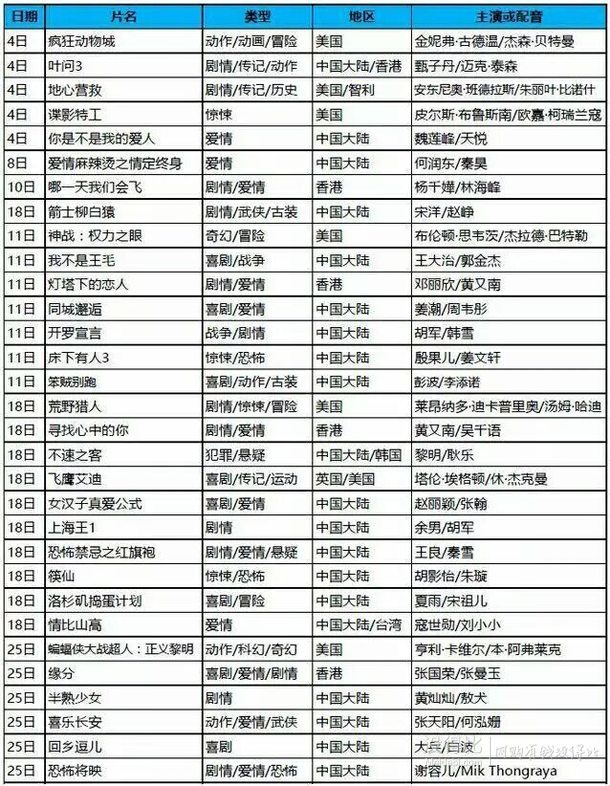 3月大片与你相约：《叶问3》强势归来，奥斯卡小李巅峰来袭