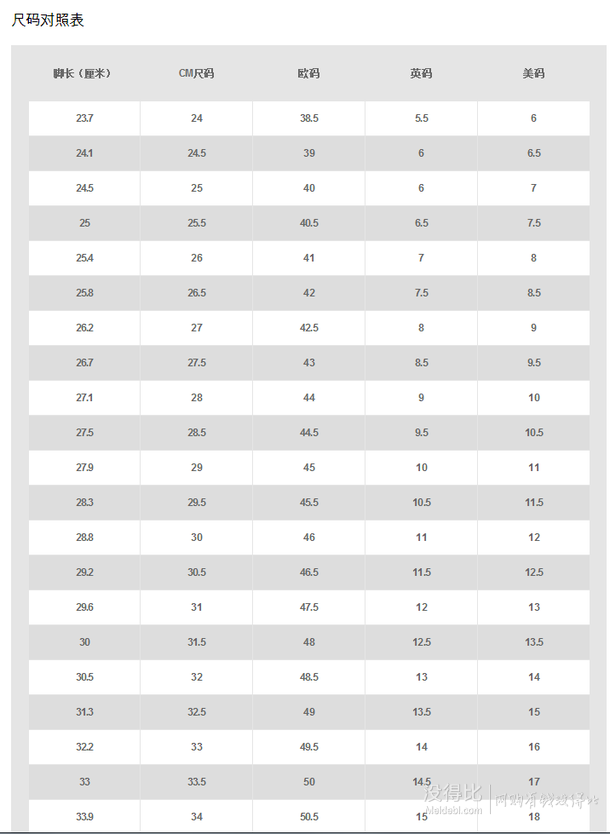 耐克清仓商品 额外8折码BETTERFORIT