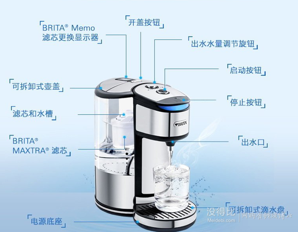 Brita 碧然德 即热净水吧FB2020B1电热过滤净水壶1.8L   689元（699-10）