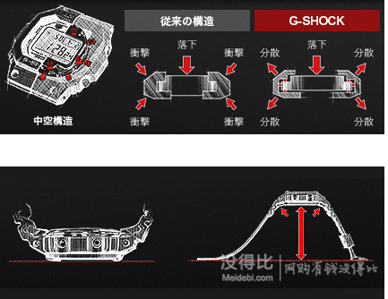 CASIO 卡西欧 G-SHOCK AW-591-2AJF G防震运动双显男表