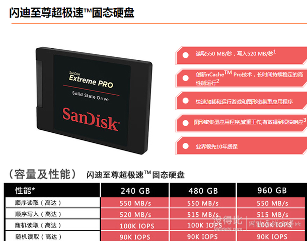 双重优惠！SanDisk 闪迪 Extreme PRO 至尊超极速 240GB SATA3 固态硬盘 659元包邮（749元，满减+用券）