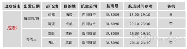 6月15日出发：成都-清迈 5天4晚自由行（往返含税机票+当地四星级酒店5晚+接送机+保险）1599元