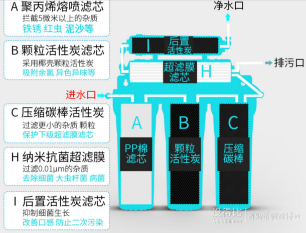 Quero 泉露  QL-1500 超滤直饮家用净水器  