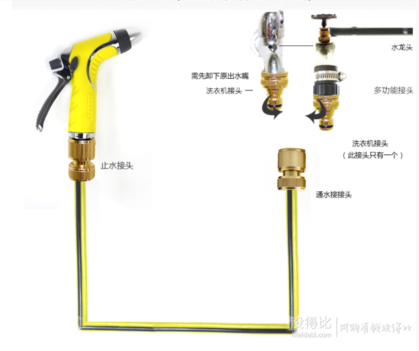 AJ/爱驾  5米高压洗车水枪套装（水枪+水管+接头） 7.9元包邮（27.9-20元券）