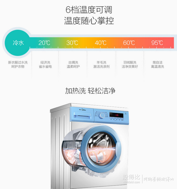 移动端： Midea 美的 MG70-eco11WX 智能滚筒洗衣机 7公斤    1111元包邮