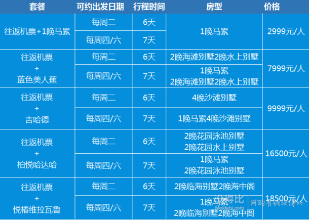 9月1日10点开始预约！北京-马尔代夫6/7日 首都航空直飞 四至六星多岛可选 一价全包    7999元起