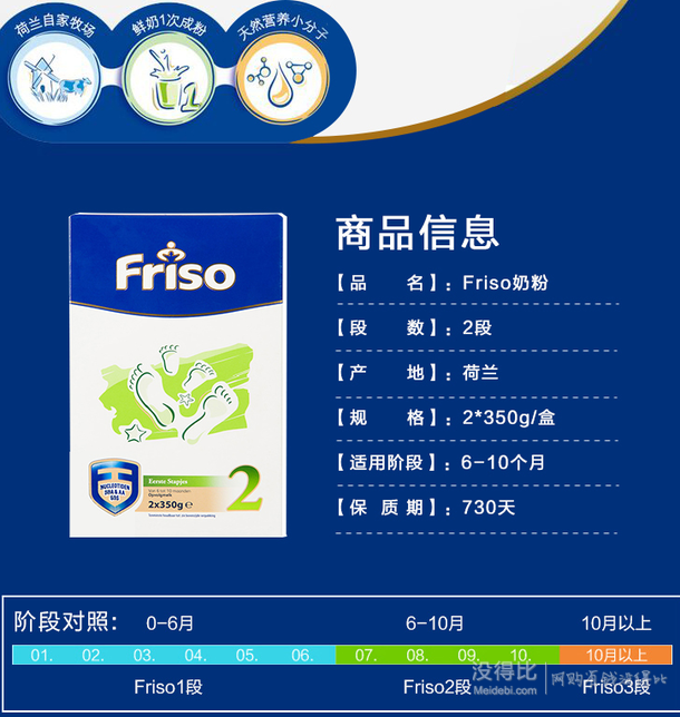 Friso 美素佳儿 婴幼儿奶粉 2段 700g  66.58元（119元，买二免一）