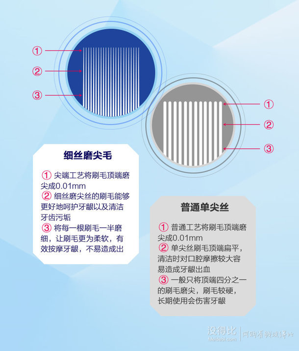 NANO/纳诺柔软纤细0.01mm细丝毛 弹力护龈软毛牙刷10支装