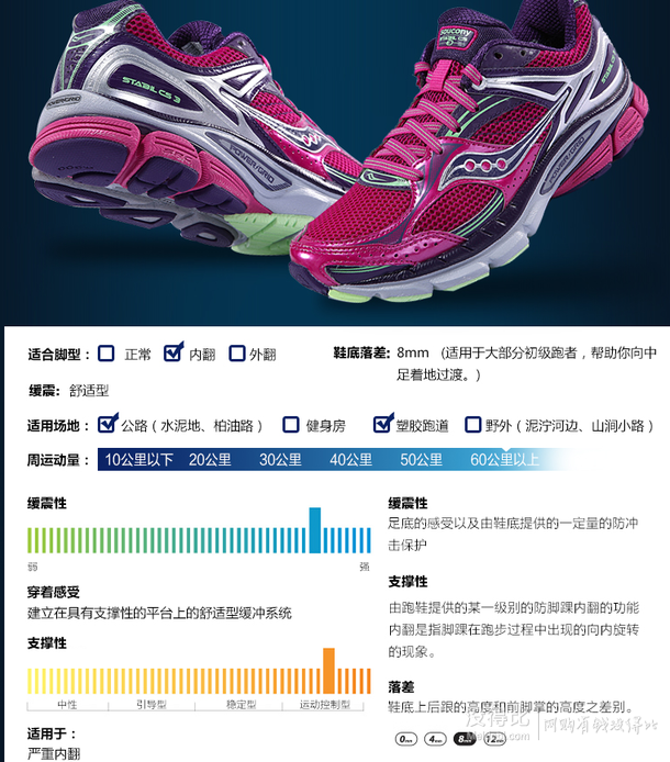 双11预告：saucony Stabil CS3 女款稳定型跑鞋  369元包邮