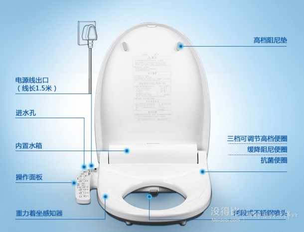 Panasonic 松下 DL-F510CWS 智能马桶盖板    1299元包邮