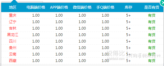 炫迈（Stride） 无糖口香糖炫动薄荷味6片10.8g 