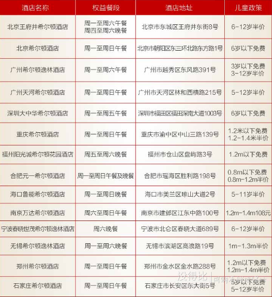 希尔顿集团旗下精选五星级酒店自助餐 338元/两人